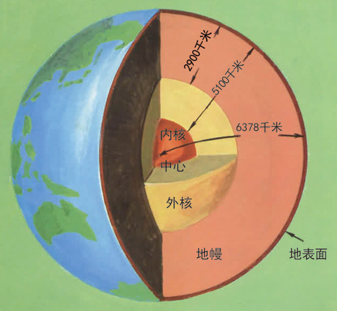 关于地球的资料和图片重力与密度大气纬度的变化