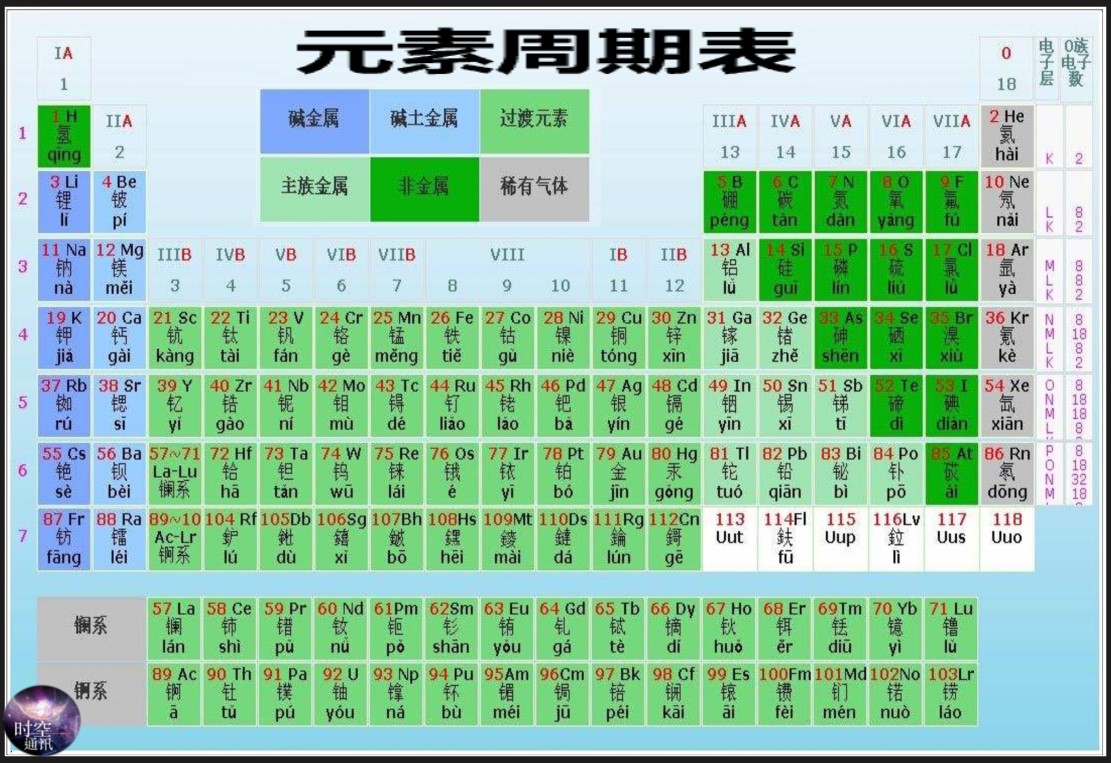 有人说宇宙只是一个生物细胞，你信吗？让科学揭示真相581 / 作者:零度2017 / 帖子ID:130001