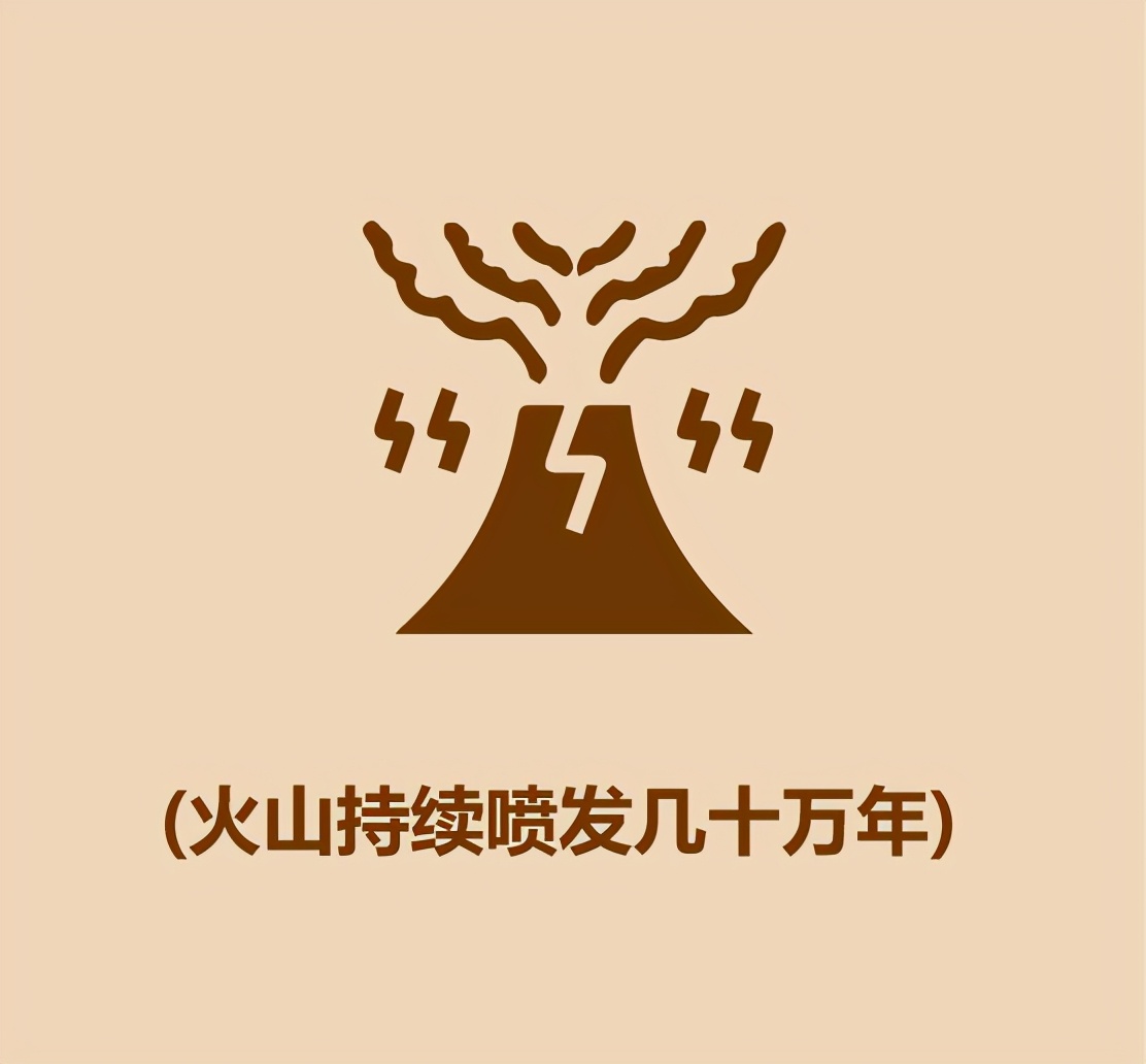 30秒恐龙简史665 / 作者:啵啵小奥特 / 帖子ID:130268