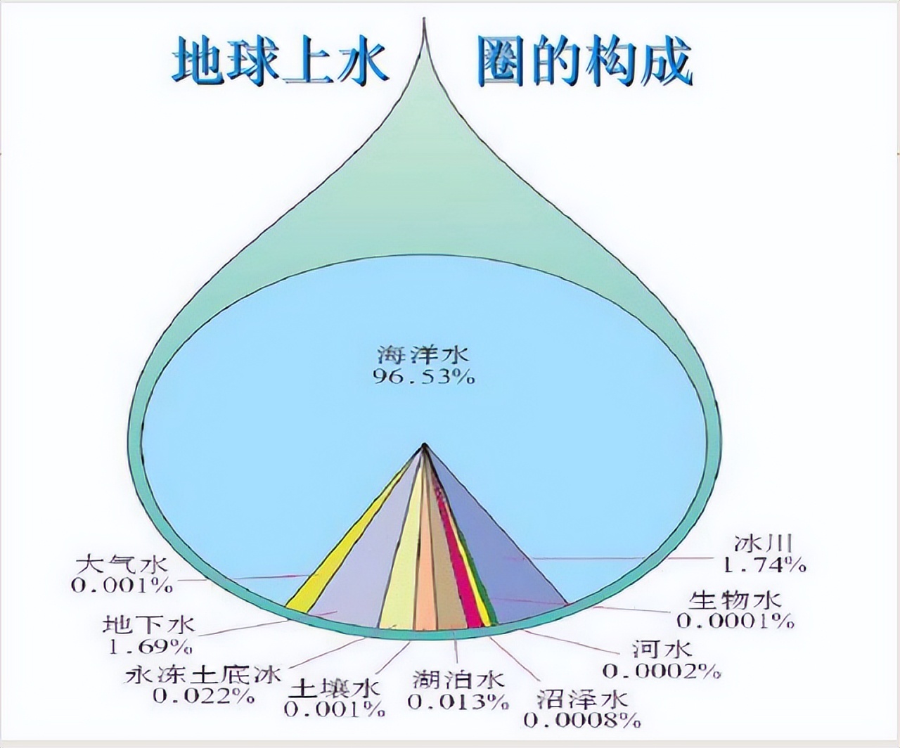 地球还有多少秘密？“黑暗生物圈”被发现，体积是地表海洋的两倍17 / 作者:老三是叔叔 / 帖子ID:130085