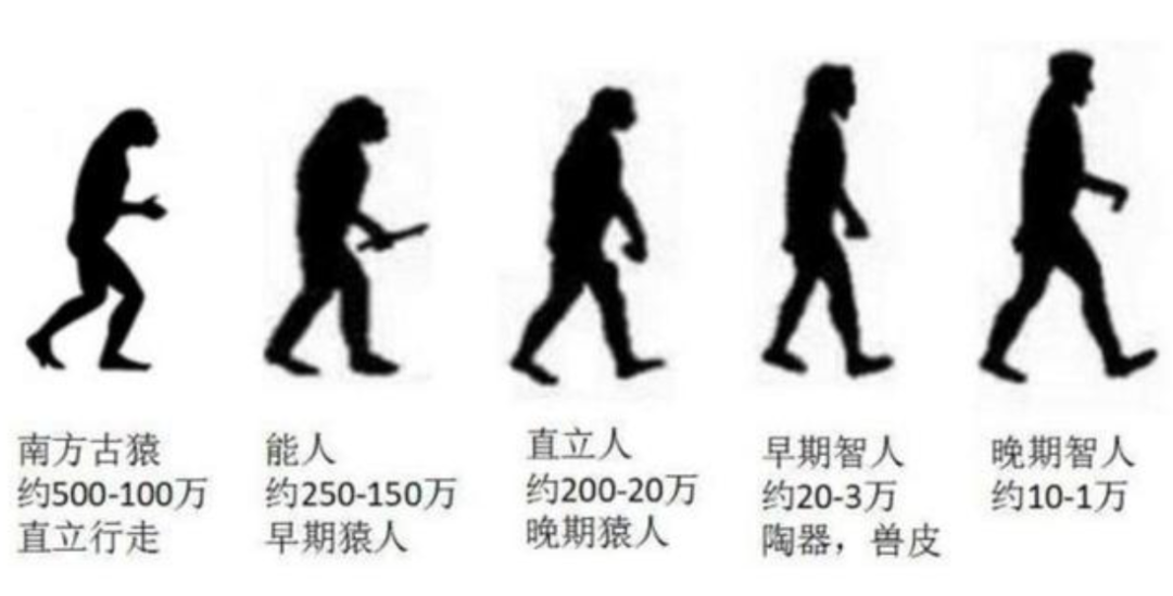 即使人类消失几十亿年，地球上这3样东西，仍然能够证明我们来过114 / 作者:janlinsa / 帖子ID:130202