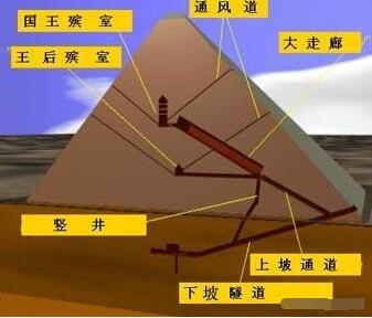 金字塔有多神奇，动植物千年不腐？200人跌死？未解之谜有多少81 / 作者:掌柜able / 帖子ID:130380