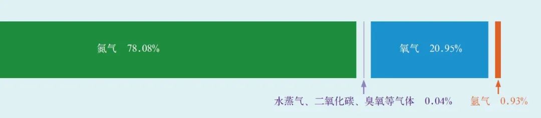 假如地球大气失去氧气5秒694 / 作者:一夜雨十年灯潞 / 帖子ID:130017