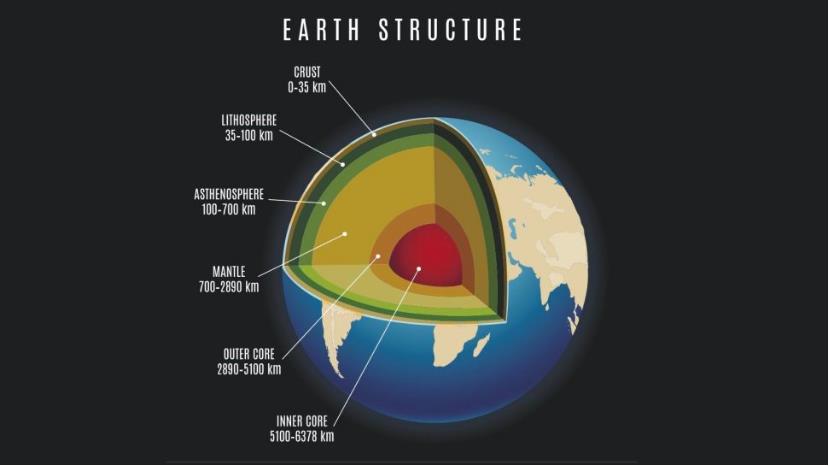 地下暗藏两个巨型结构！科学家感到不安：恐与生物大灭绝有关？999 / 作者:蓝蓝的彩 / 帖子ID:130116