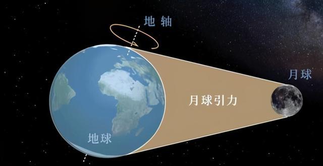地球非常特殊，特殊到像是被设计出来的，“设计者”到底是谁？719 / 作者:123457166 / 帖子ID:129667