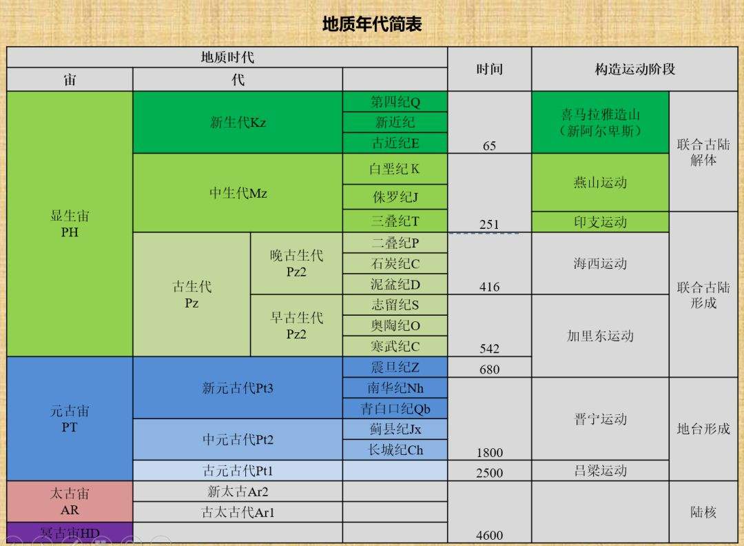 鲨鱼进化悲歌：被其他霸主欺负亿万年的感觉，人类不会懂334 / 作者:阿呜O / 帖子ID:130000