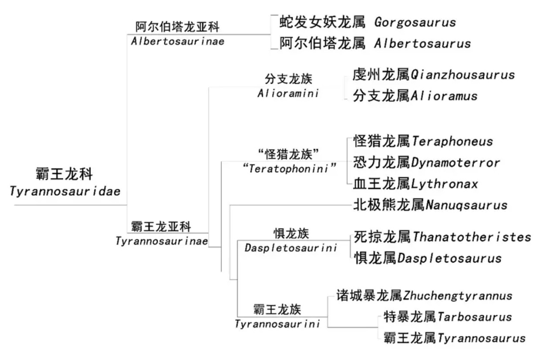 地球2.3亿年前下了场200万年的雨，帮恐龙塑造一亿六千万年霸业232 / 作者:123457865 / 帖子ID:130205