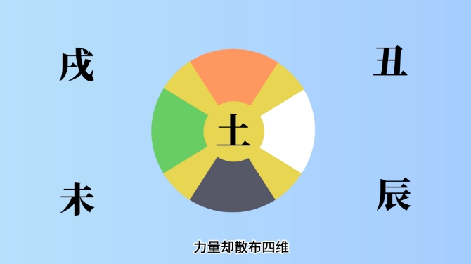 地支为什么比天干多两个？天干与地支的关系是怎样构成的？838 / 作者:janlinsa / 帖子ID:129339