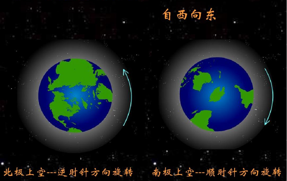 如果我们离地面100米不动，12个小时后，能否到达地球另一边？187 / 作者:兰905 / 帖子ID:129736