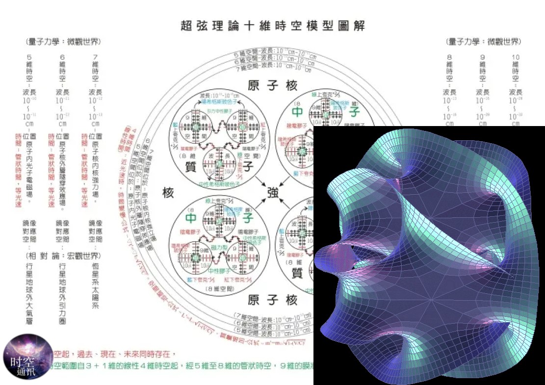 有人说宇宙只是一个生物细胞，你信吗？让科学揭示真相353 / 作者:零度2017 / 帖子ID:130001