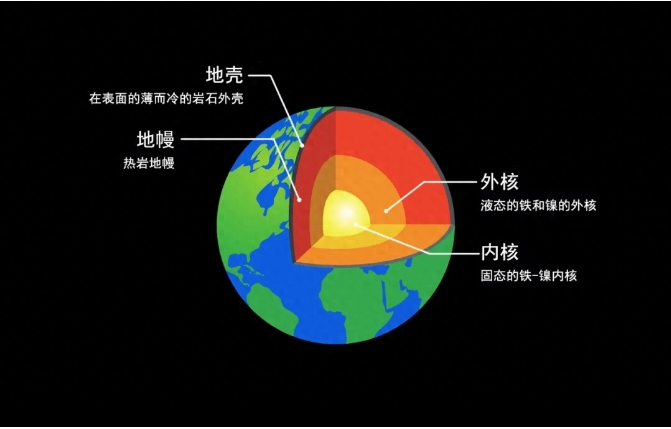 地球内核正在减速,如果地核停转,地球就会变成火星?256 / 作者:掌柜able / 帖子ID:129528 地球内核正在减速,如果地核停转,地球就会变成火星?256 / 作者:掌柜able / 帖子ID:129528