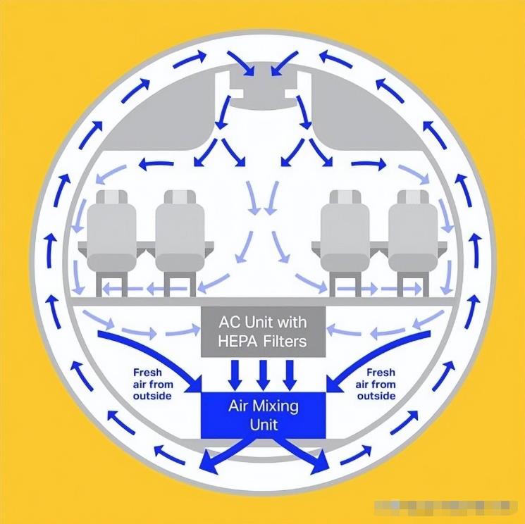 飞行员呼吸的空气，是“特供”吗？比乘客呼吸得更“干净”？352 / 作者:第三只手烈 / 帖子ID:129835