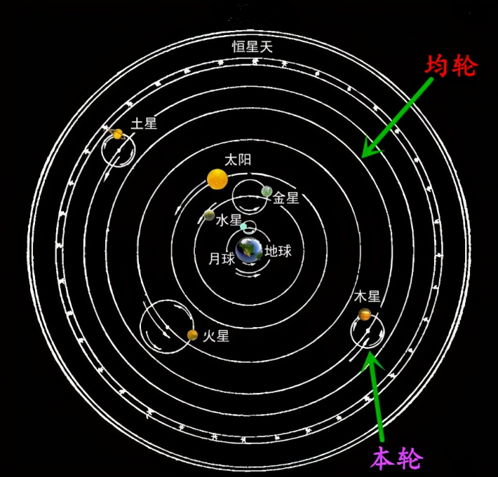 如果我们离地面100米不动，12个小时后，能否到达地球另一边？300 / 作者:兰905 / 帖子ID:129736
