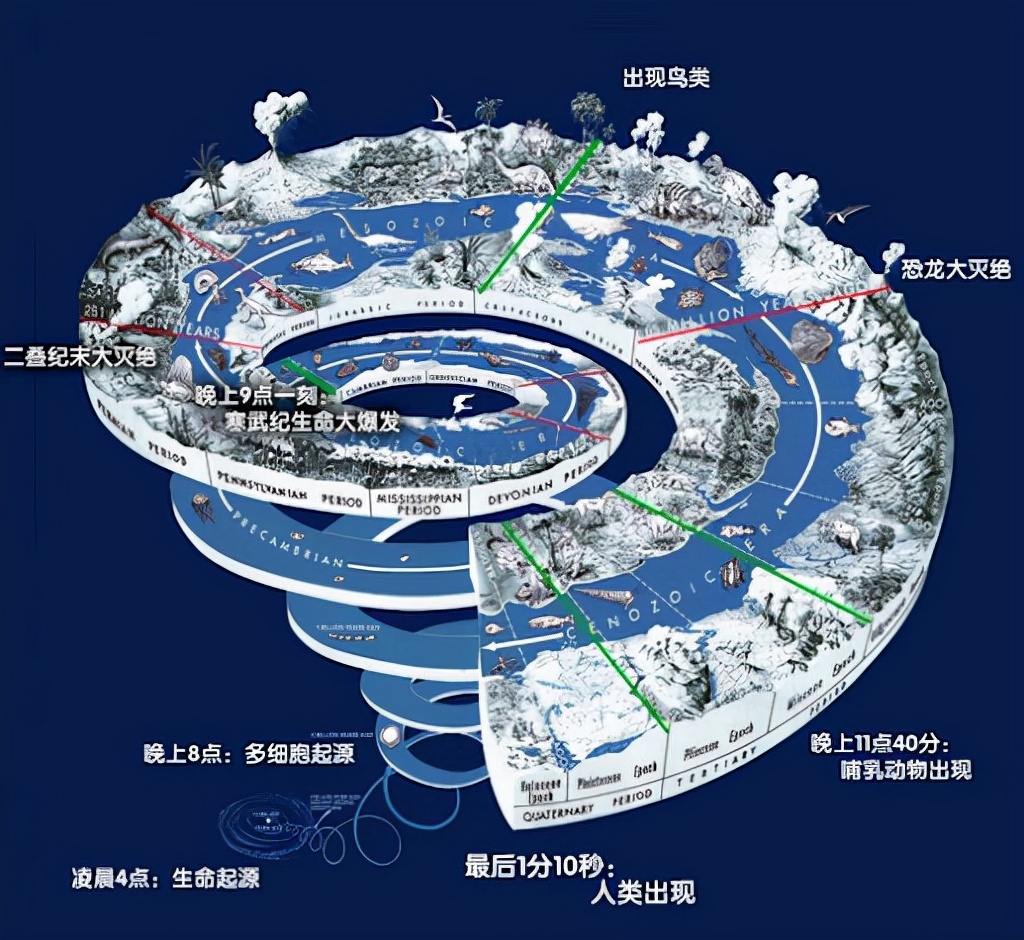 硅基生命可能一直生存在宇宙中，比人类要强大，寿命超百万年254 / 作者:兰905 / 帖子ID:130237