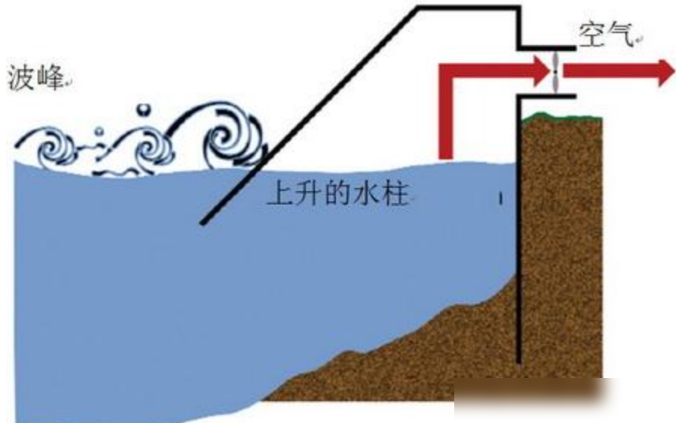 大海为何会涨潮退潮？退潮以后海水去哪了？看完长知识了566 / 作者:绚丽源自寂寞悍 / 帖子ID:129453