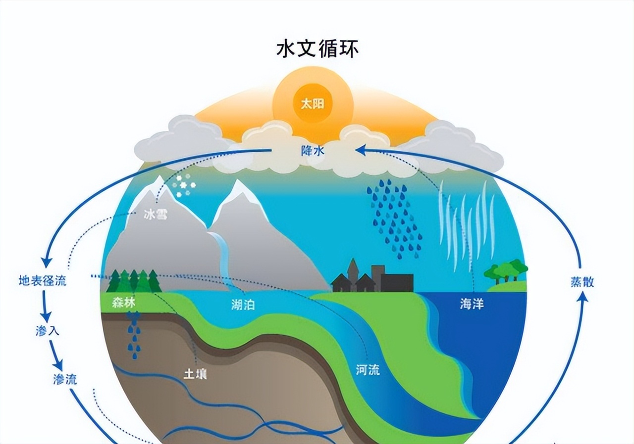地球还有多少秘密？“黑暗生物圈”被发现，体积是地表海洋的两倍758 / 作者:老三是叔叔 / 帖子ID:130085