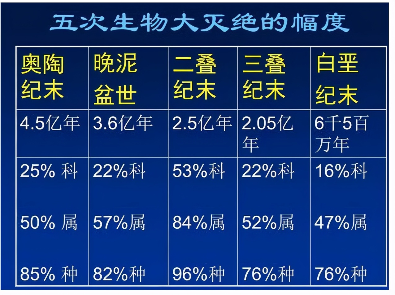 2.3亿年前，下了200万年的暴雨，刘慈欣警示：人类要当心环境变化791 / 作者:123457865 / 帖子ID:130260