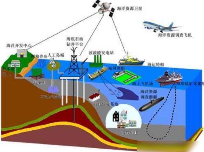 大海为何会涨潮退潮？退潮以后海水去哪了？看完长知识了530 / 作者:绚丽源自寂寞悍 / 帖子ID:129453