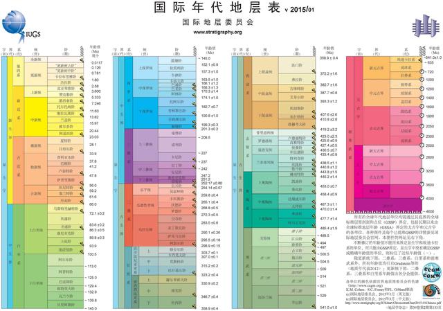 一口气看完地球的历史894 / 作者:啵啵小奥特 / 帖子ID:130415