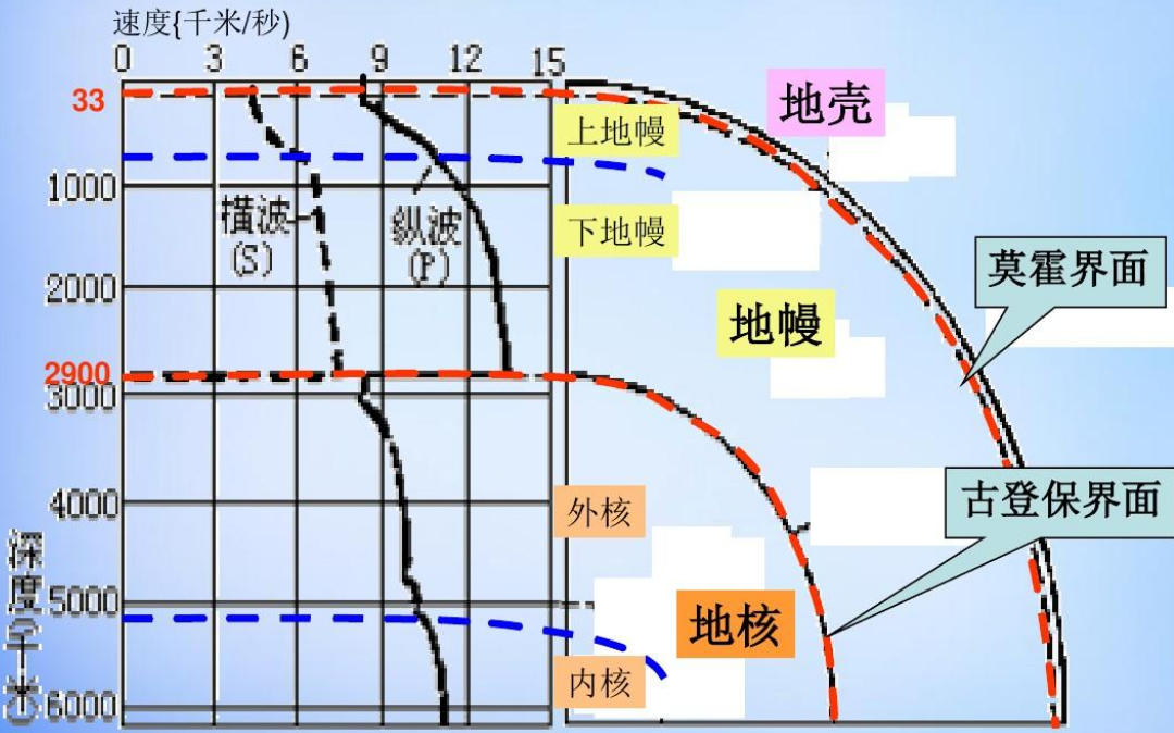 地球内部发生异变，我国科学家发现：地球核心正在反方向自转745 / 作者:兰905 / 帖子ID:129737