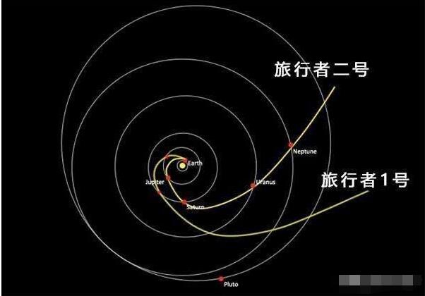 海底一万米到底多恐怖？为何人类能达到太阳系边缘，深海仍是谜？377 / 作者:意大之 / 帖子ID:130258