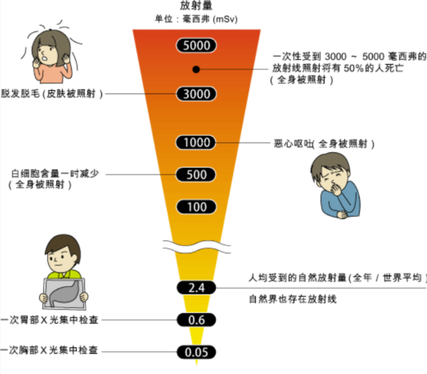 即使人类消失几十亿年，地球上这3样东西，仍然能够证明我们来过230 / 作者:janlinsa / 帖子ID:130202