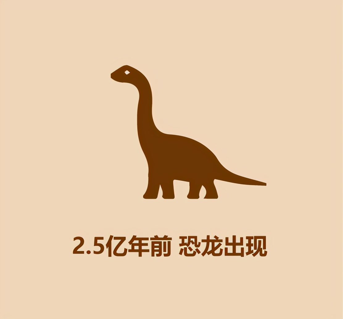 30秒恐龙简史666 / 作者:啵啵小奥特 / 帖子ID:130268