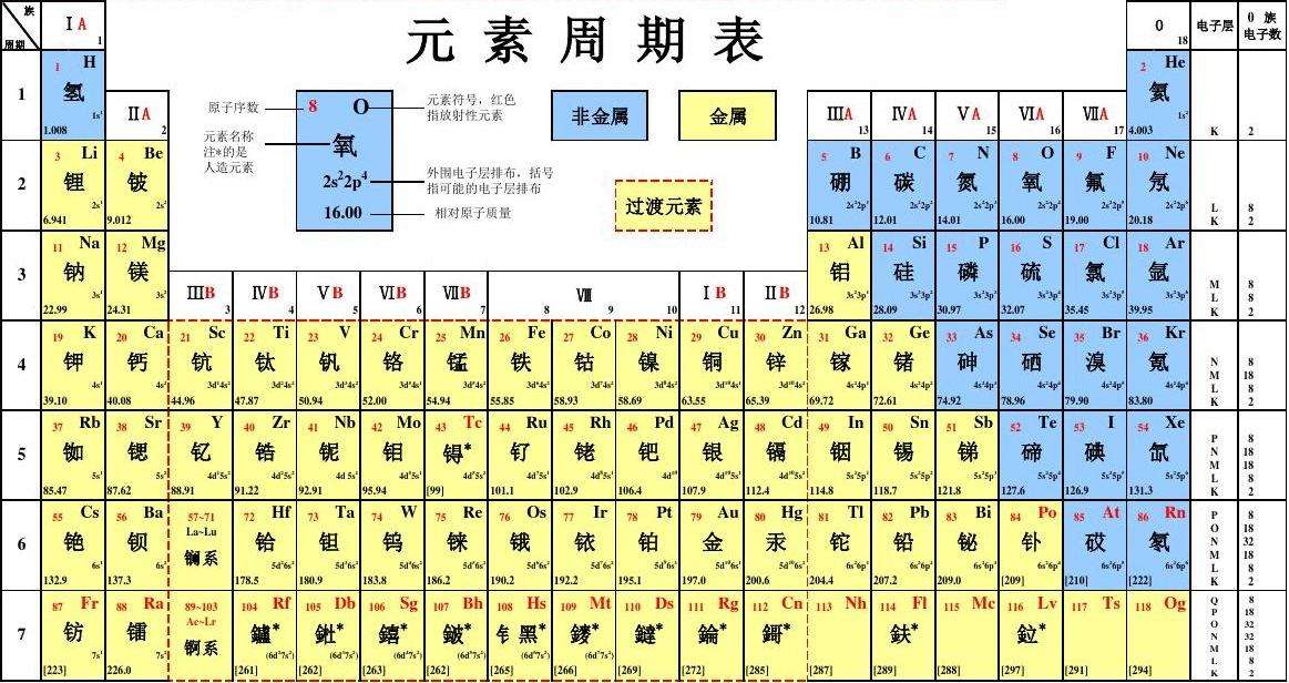 地球上27%都是硅元素，几十亿年来，为何却只有碳基生命？401 / 作者:第一个甲马俳 / 帖子ID:130009