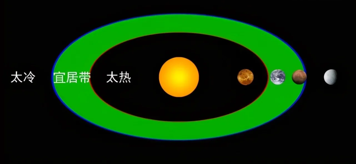 人类来到世上是一件概率极低的事情，那么这个概率究竟有多低？591 / 作者:我好人二三搅 / 帖子ID:129734