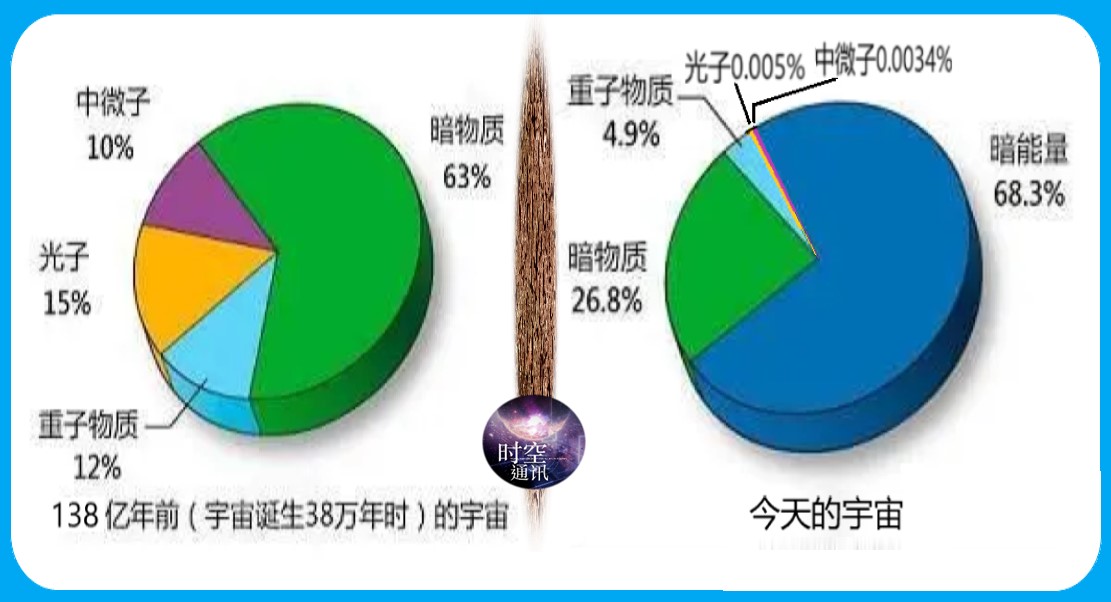 有人说宇宙只是一个生物细胞，你信吗？让科学揭示真相287 / 作者:零度2017 / 帖子ID:130001