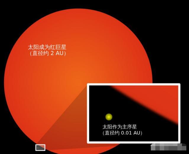 地球越来越热，我们还能活多久？465 / 作者:掌柜able / 帖子ID:130265