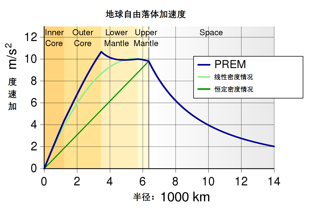如果地球的两极被挖穿，一个人掉入其中，他会经历什么变化？448 / 作者:涵涵爸爸520 / 帖子ID:130014
