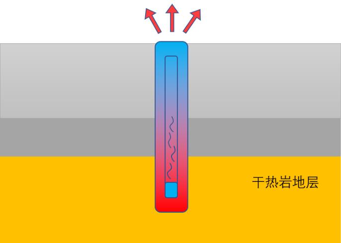 给地球插上插头？向岩石要热量！721 / 作者:荷叶224 / 帖子ID:129872