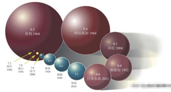 15级地震有多可怕？能量比8级大地震大316亿倍，地球上能发生吗？675 / 作者:德行天下853 / 帖子ID:130058