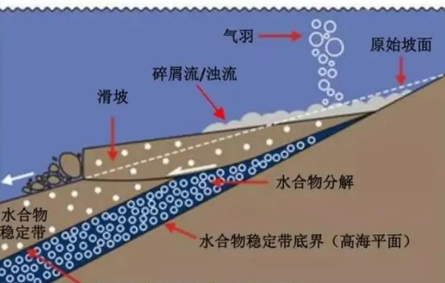 储量世界第一，中国可燃冰梦碎，取代石油的希望之光为何熄灭？302 / 作者:阿拉斯加他爸爸 / 帖子ID:129406
