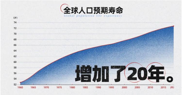 还想再活五百年？不，你的基因不希望你活得那么久375 / 作者:绚丽源自寂寞悍 / 帖子ID:129833