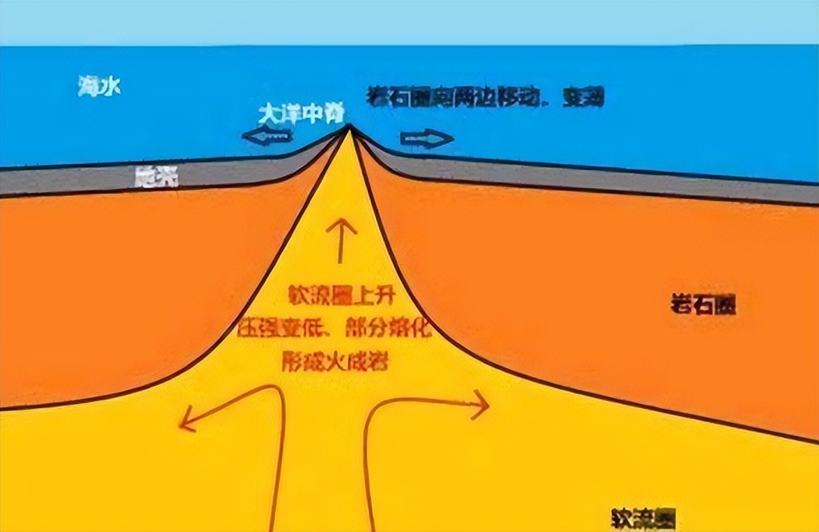 如果将太平洋的水全部抽干，会发生什么？对人类又会产生什么影响187 / 作者:零度2017 / 帖子ID:130040