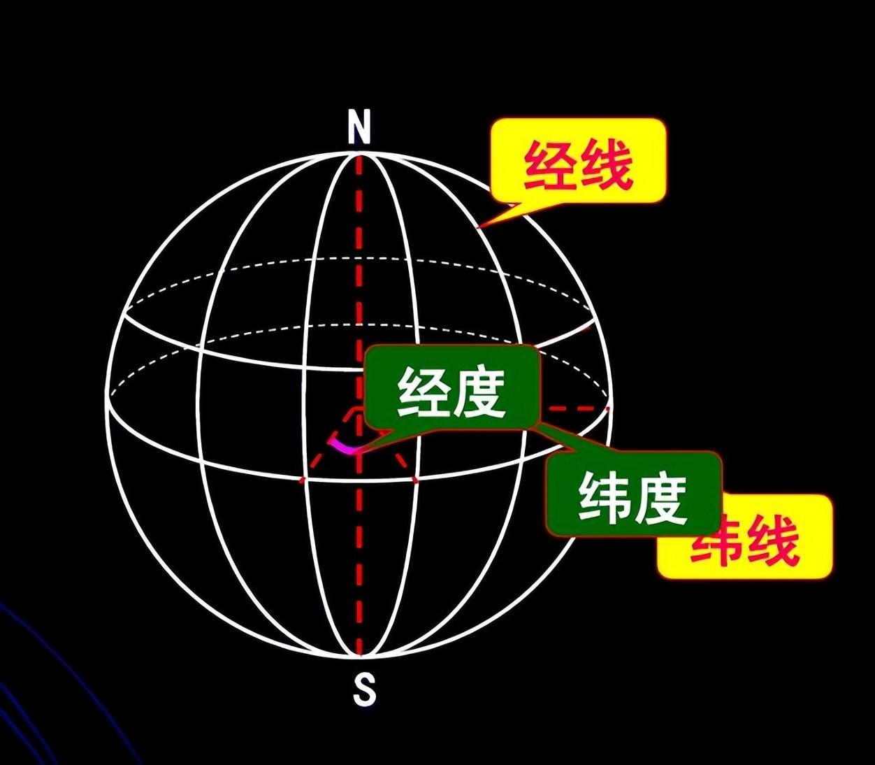 如果我们离地面100米不动，12个小时后，能否到达地球另一边？903 / 作者:兰905 / 帖子ID:129736
