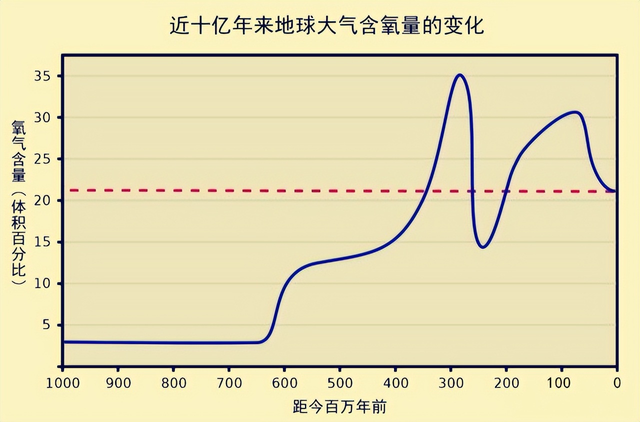 为何总是有人说「蜻蜓」不是地球上的生物535 / 作者:断翅小蝶腥 / 帖子ID:130092