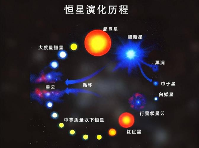 生命最大能有多大，有可能比地球还大，绵延几万公里吗？731 / 作者:兰905 / 帖子ID:129634