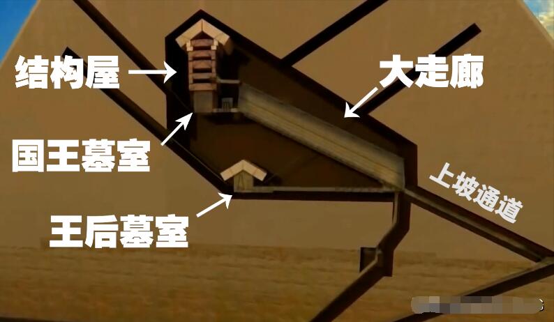 埃及最大的胡夫金字塔，里面长什么样子？内部结构全面探秘246 / 作者:德行天下853 / 帖子ID:130298