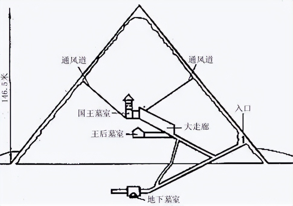 用科学揭秘金字塔建造的过程，古埃及人的智慧简直颠覆我们的想象848 / 作者:yhzdmb342 / 帖子ID:130076