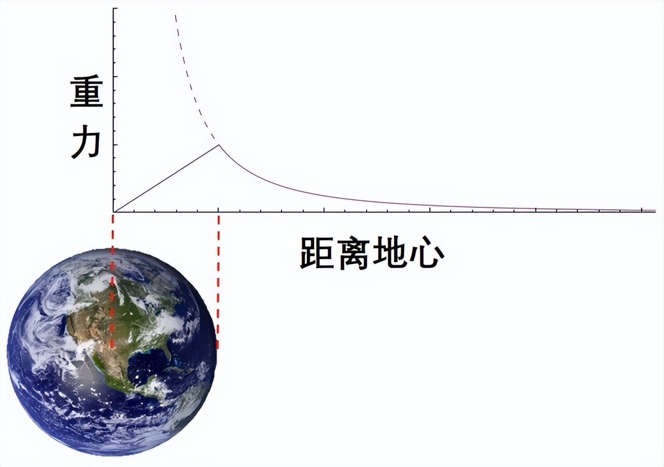 如果地球的两极被挖穿，一个人掉入其中，他会经历什么变化？746 / 作者:涵涵爸爸520 / 帖子ID:130014