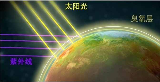 地球每年被太空“吸走”10万吨大气,大气层为什么至今不见变薄?375 / 作者:yhzdmb342 / 帖子ID:129497 地球每年被太空“吸走”10万吨大气,大气层为什么至今不见变薄?375 / 作者:yhzdmb342 / 帖子ID:129497