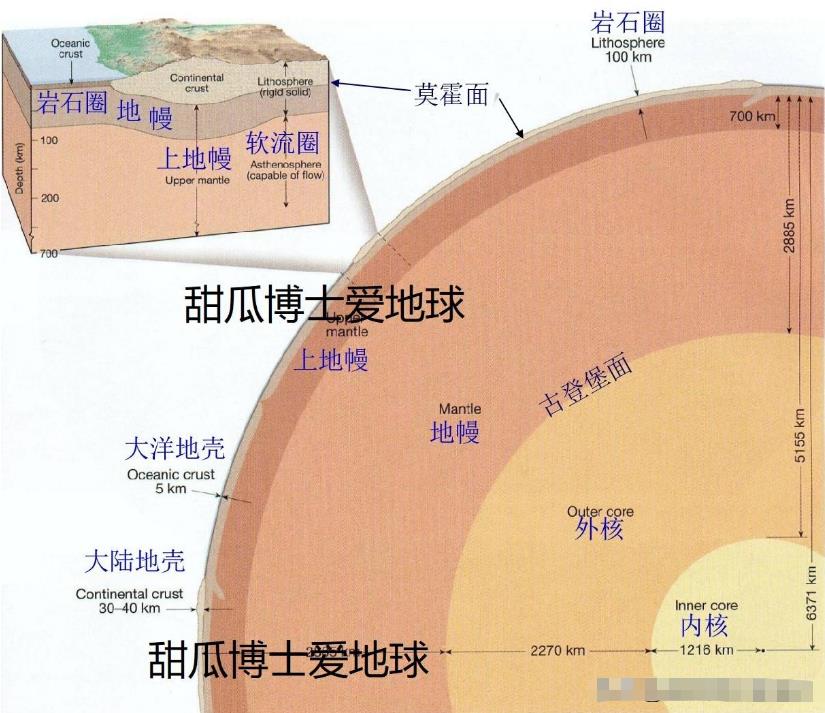 来自地球内部660km深度的钻石，竟然指示了地球深部是富水环境604 / 作者:断翅小蝶腥 / 帖子ID:129831
