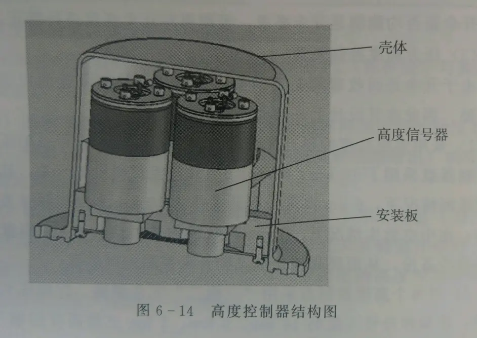 神舟飞船在1米高度处，点火反推，是如何做到的？美国为何不用？111 / 作者:单丁鹤纷 / 帖子ID:130062