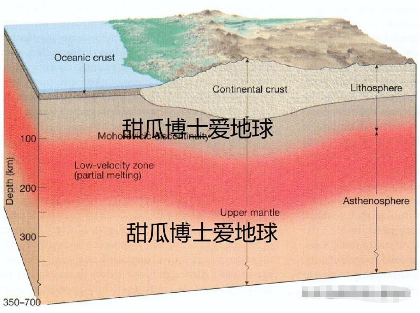 来自地球内部660km深度的钻石，竟然指示了地球深部是富水环境642 / 作者:断翅小蝶腥 / 帖子ID:129831
