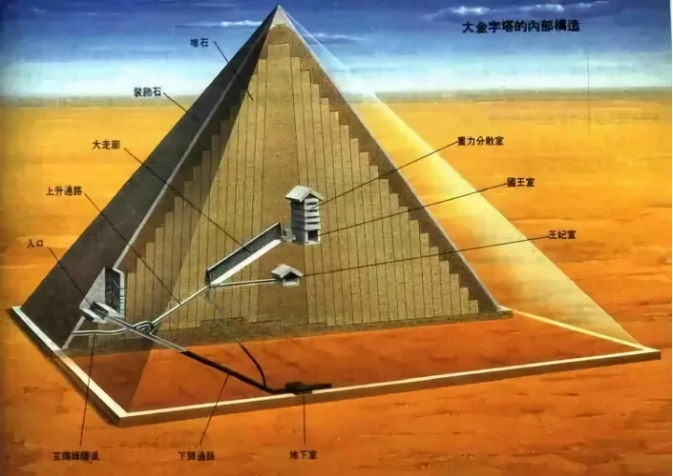 胡夫金字塔之谜揭开！科学家用渺子透视，终于看到金字塔内部构造504 / 作者:刘moon / 帖子ID:129571