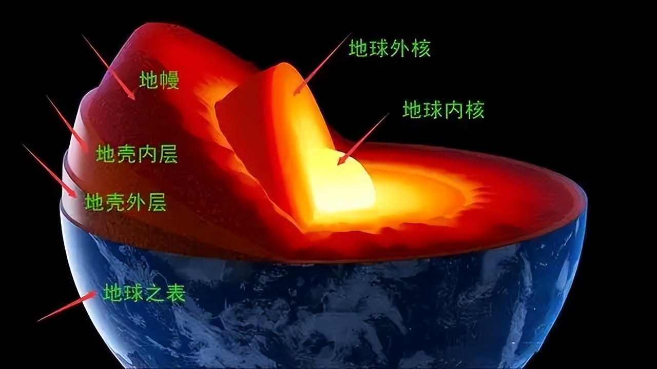 如果将太平洋的水全部抽干，会发生什么？对人类又会产生什么影响768 / 作者:零度2017 / 帖子ID:130040