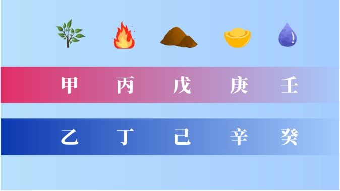 地支为什么比天干多两个？天干与地支的关系是怎样构成的？135 / 作者:janlinsa / 帖子ID:129339